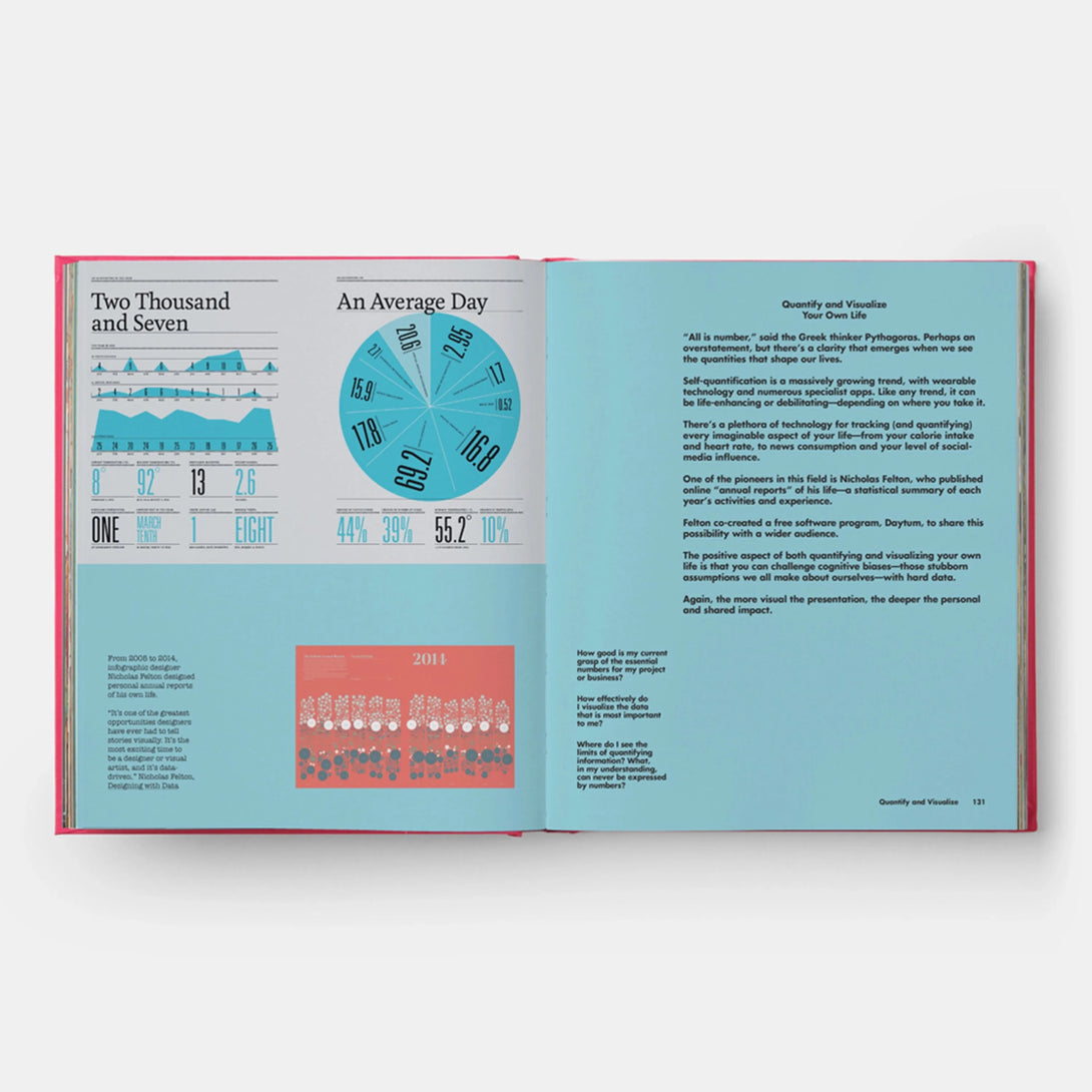 Mc24: 24 Principles for Designing Massive Change in Your Life and Work - The Missing Piece Company