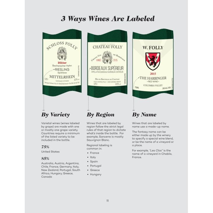 Wine Folly: Magnum Edition: The Master Guide - The Missing Piece Company