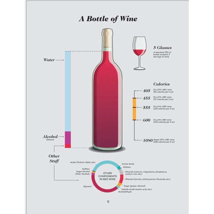 Wine Folly: Magnum Edition: The Master Guide - The Missing Piece Company